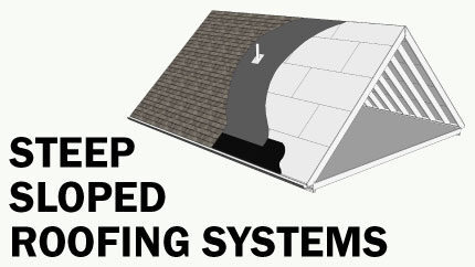 Step Slode Roofing系统